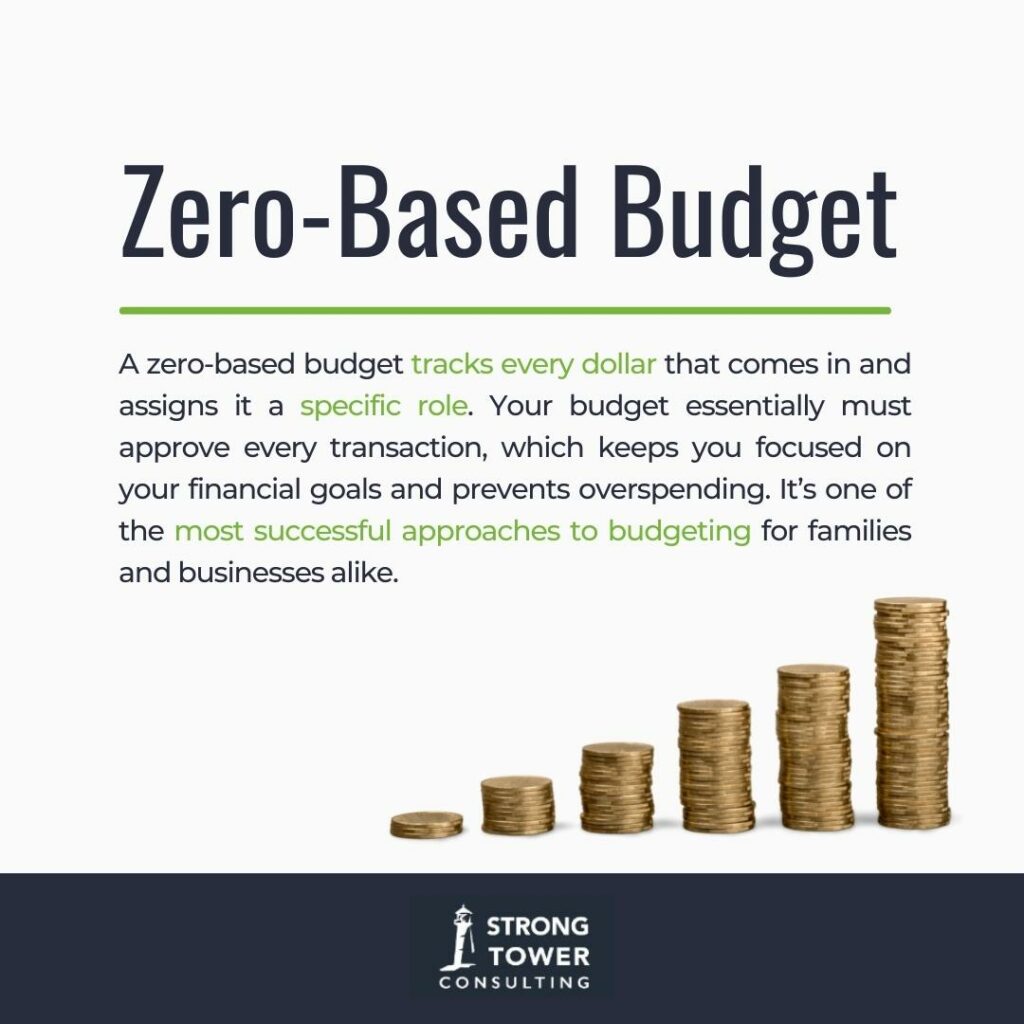 Definition of zero-based budget with stacks of coins at the bottom.