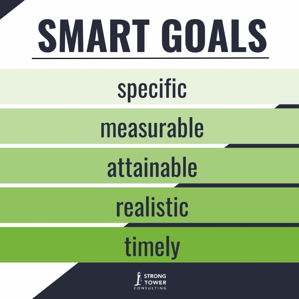 SMART goal acrongym breakdown