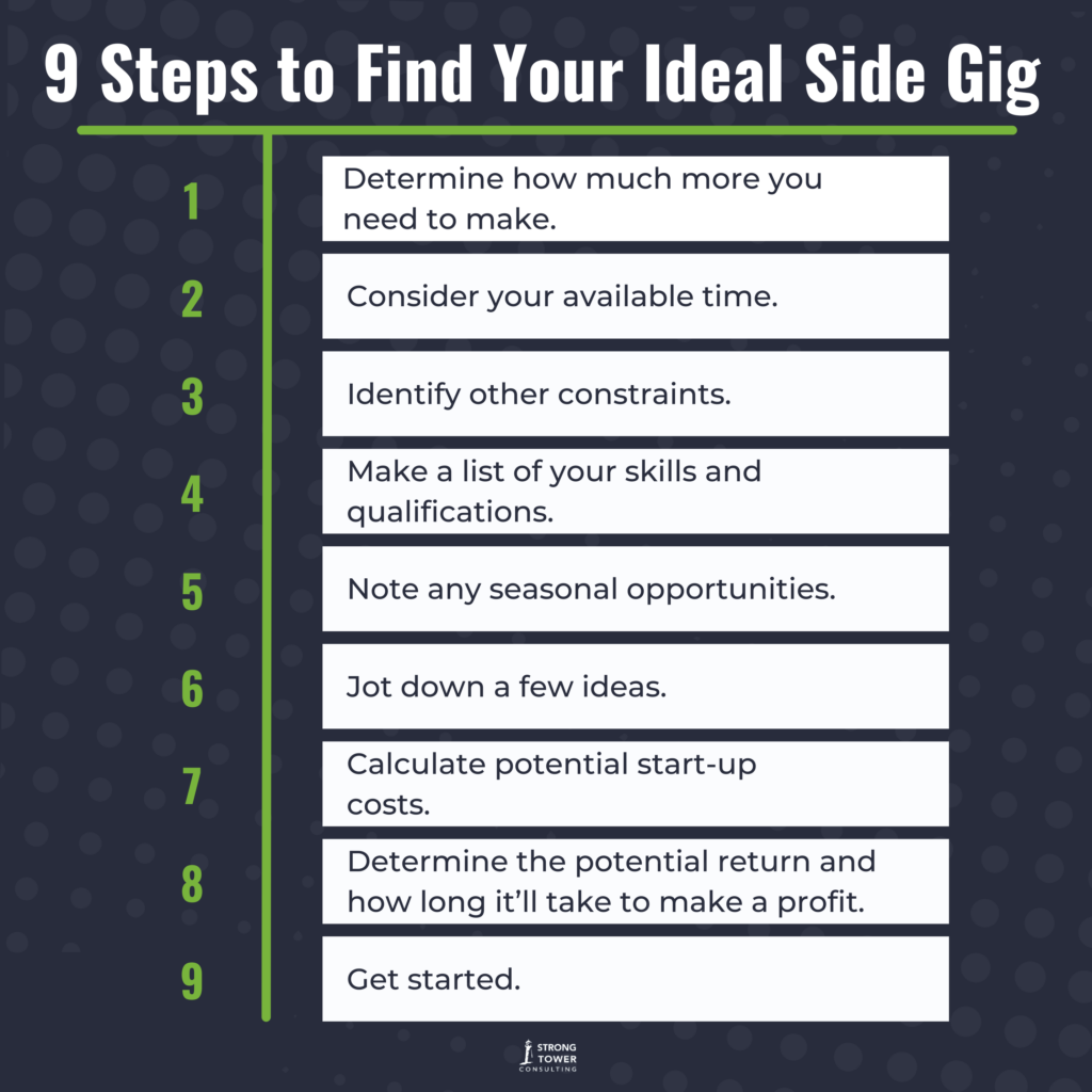 9 steps to find your ideal side gig listed out.