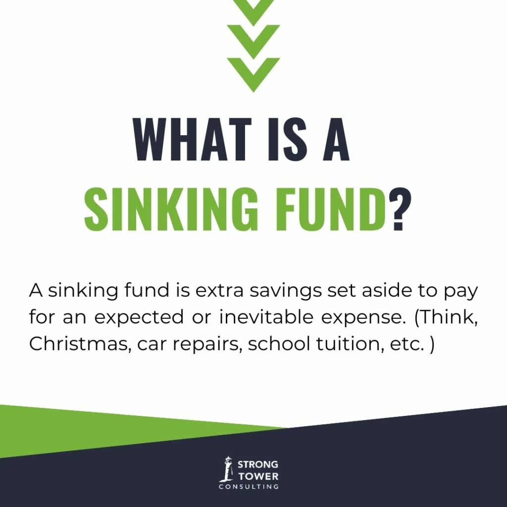 What is a sinking fund? A sinking fund is extra savings set aside to pay for an expected or inevitable expense. (Think, Christmas, car repairs, school tuition, etc. )  