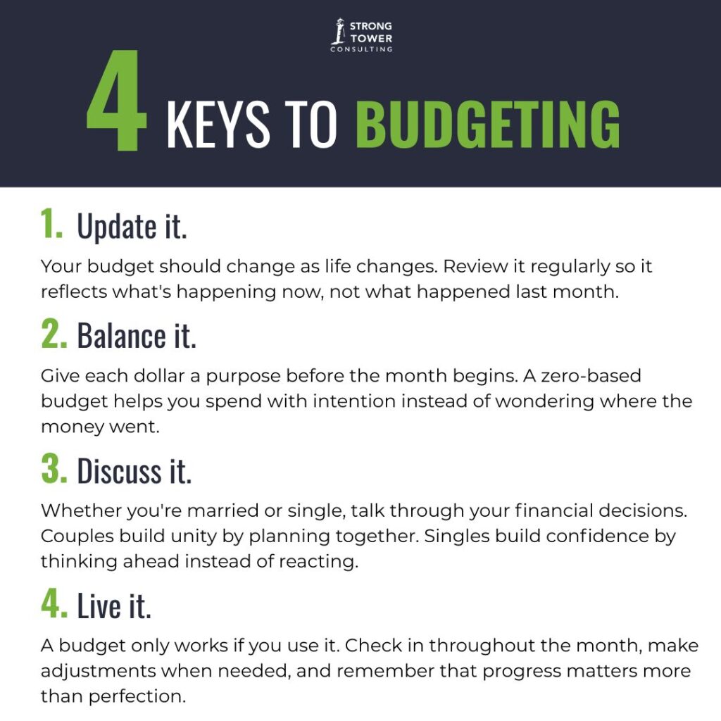 list of the four keys of budgeting